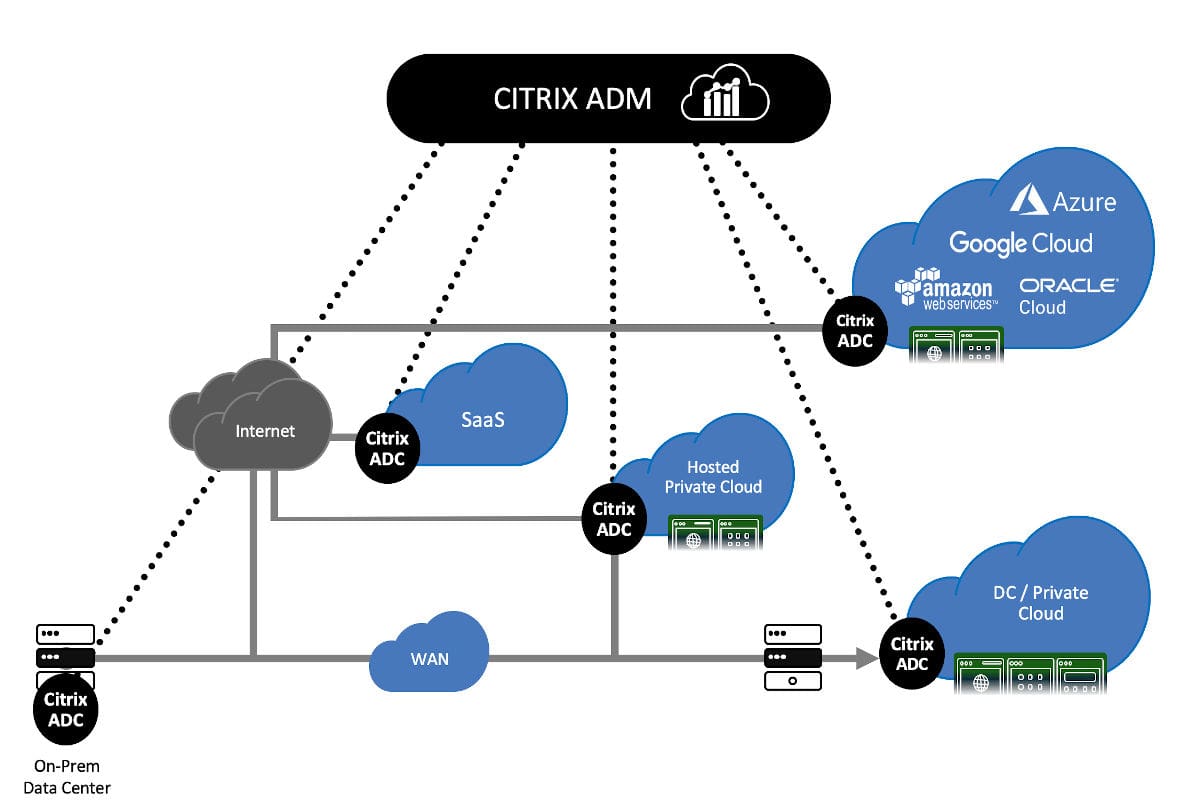 cloudDNA Citrix ADC ADM For HMC 2020