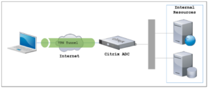 Citrix AlwaysON VPN