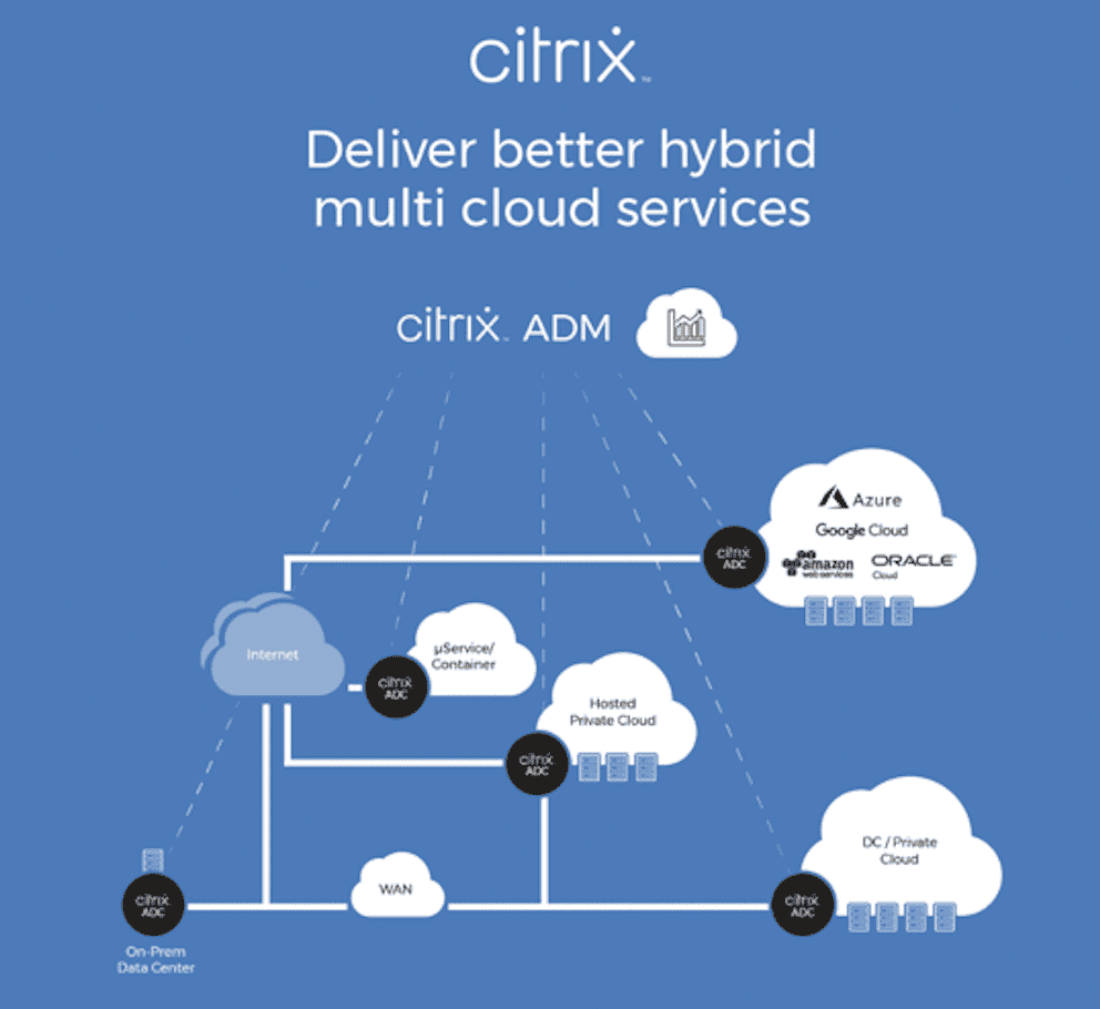 Citrix NetScaler Specialists