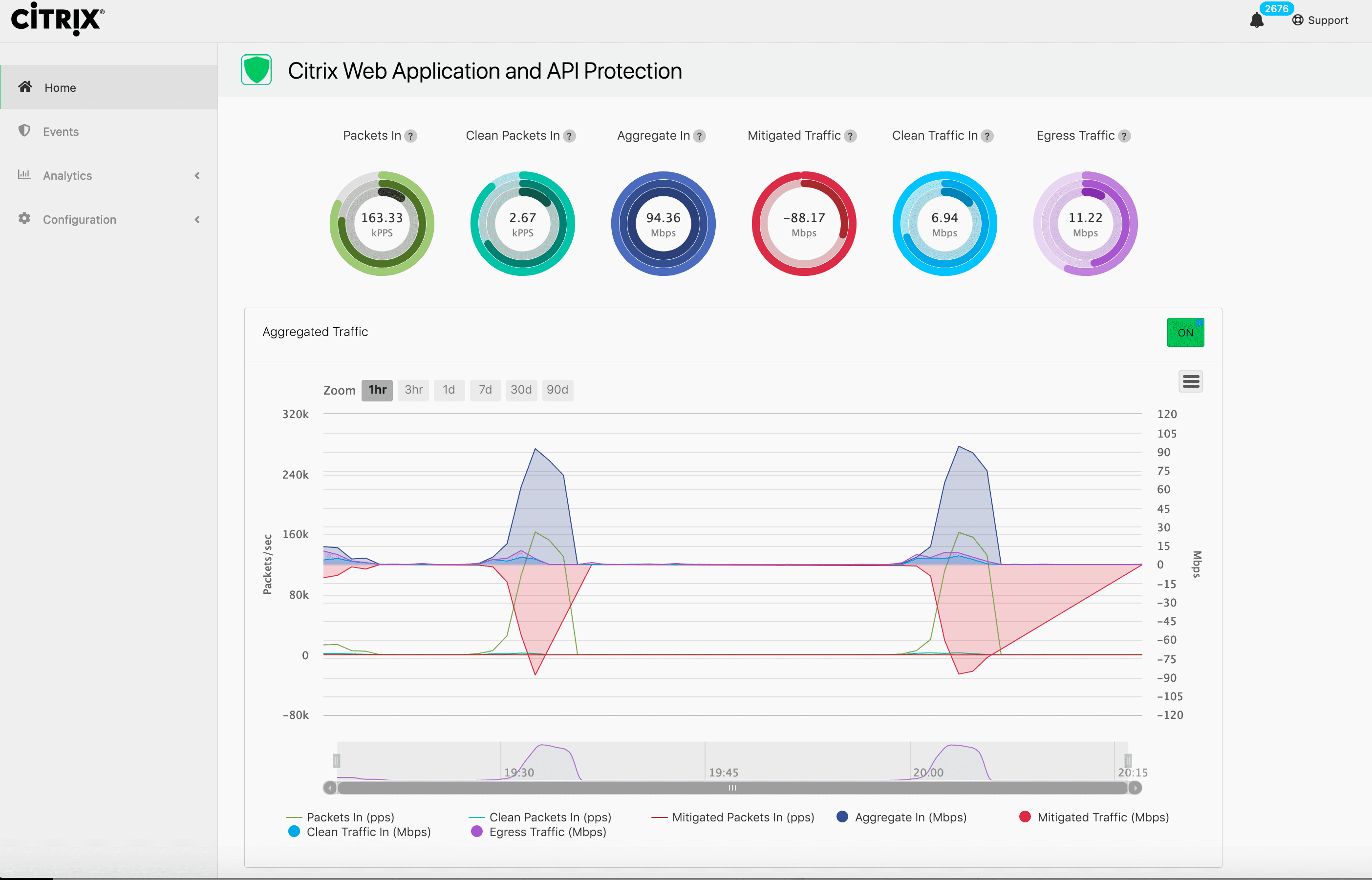 Web App and API Protection Solutions