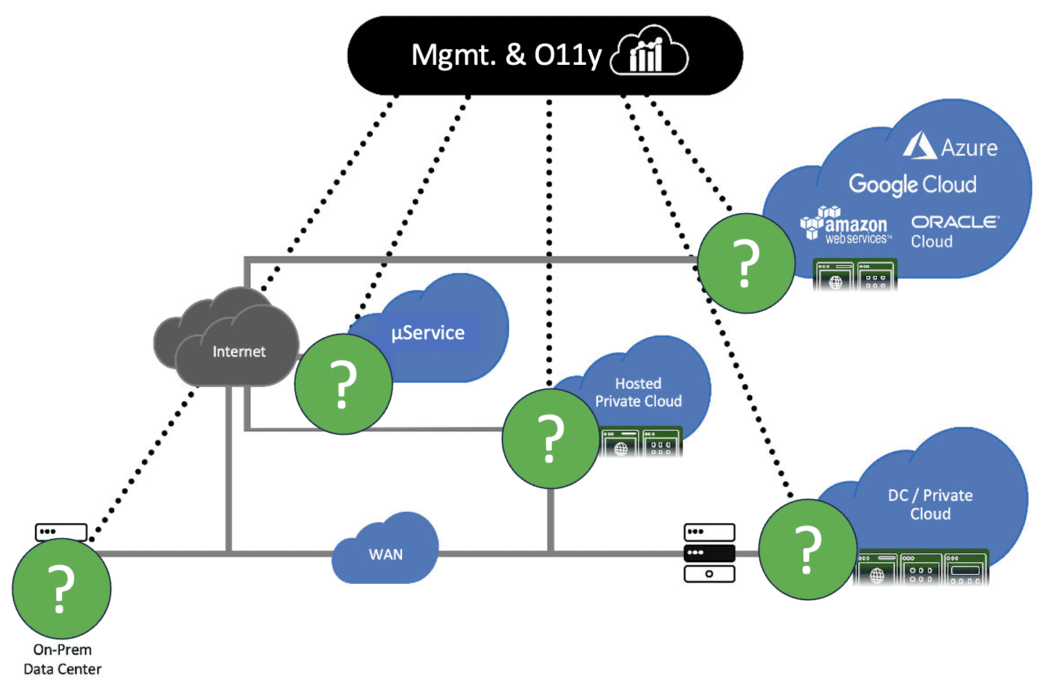 Citrix Universal HMC management diagram