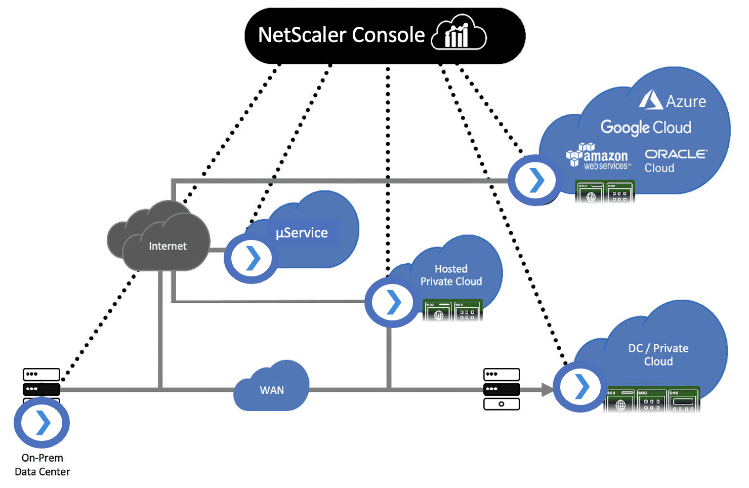 NetScaler Universal HMC